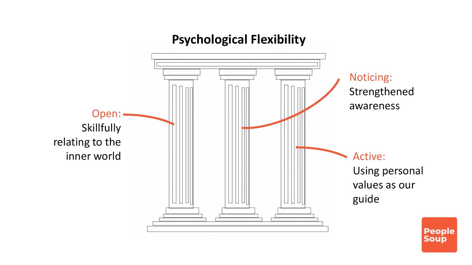Dr Annie Gascoyne Part 2 People Soup by Ross McIntosh