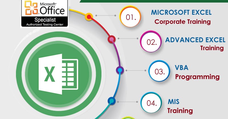 Advanced Excel, VBA Macros, MIS Training in Gurgaon, Delhi NCR ...