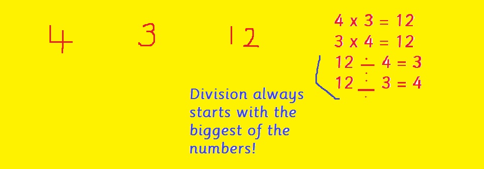 Miss Durkin's maths group: November 2015