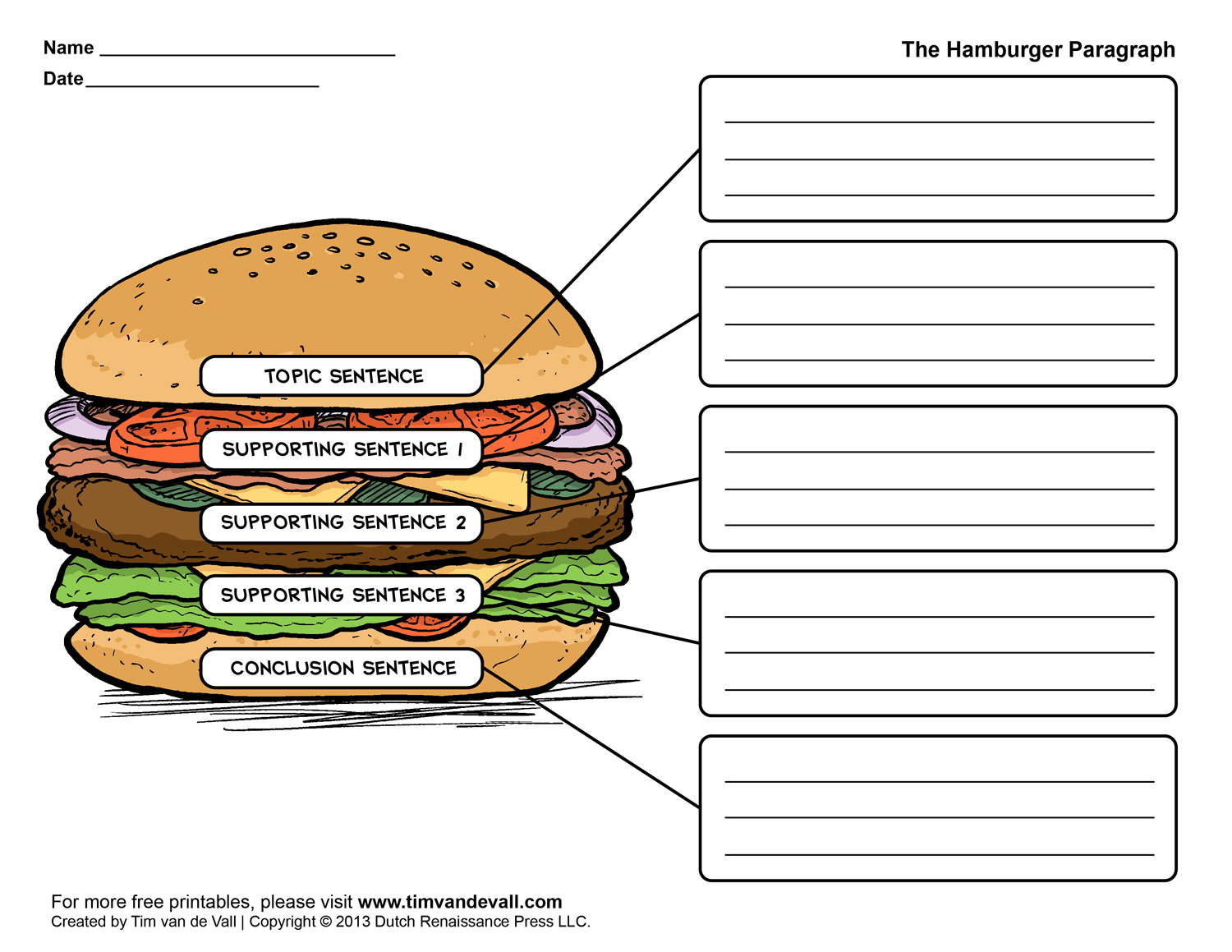 10 Graphic Organizers for Reluctant Readers and Writers - Loving