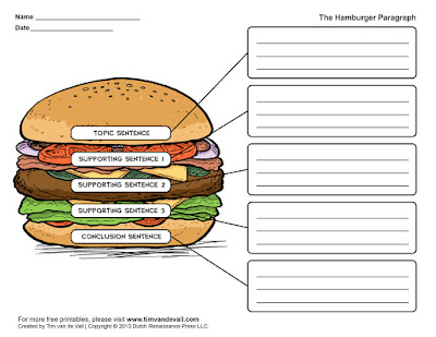 sample graphic organizer for reading or writing grades 3-8