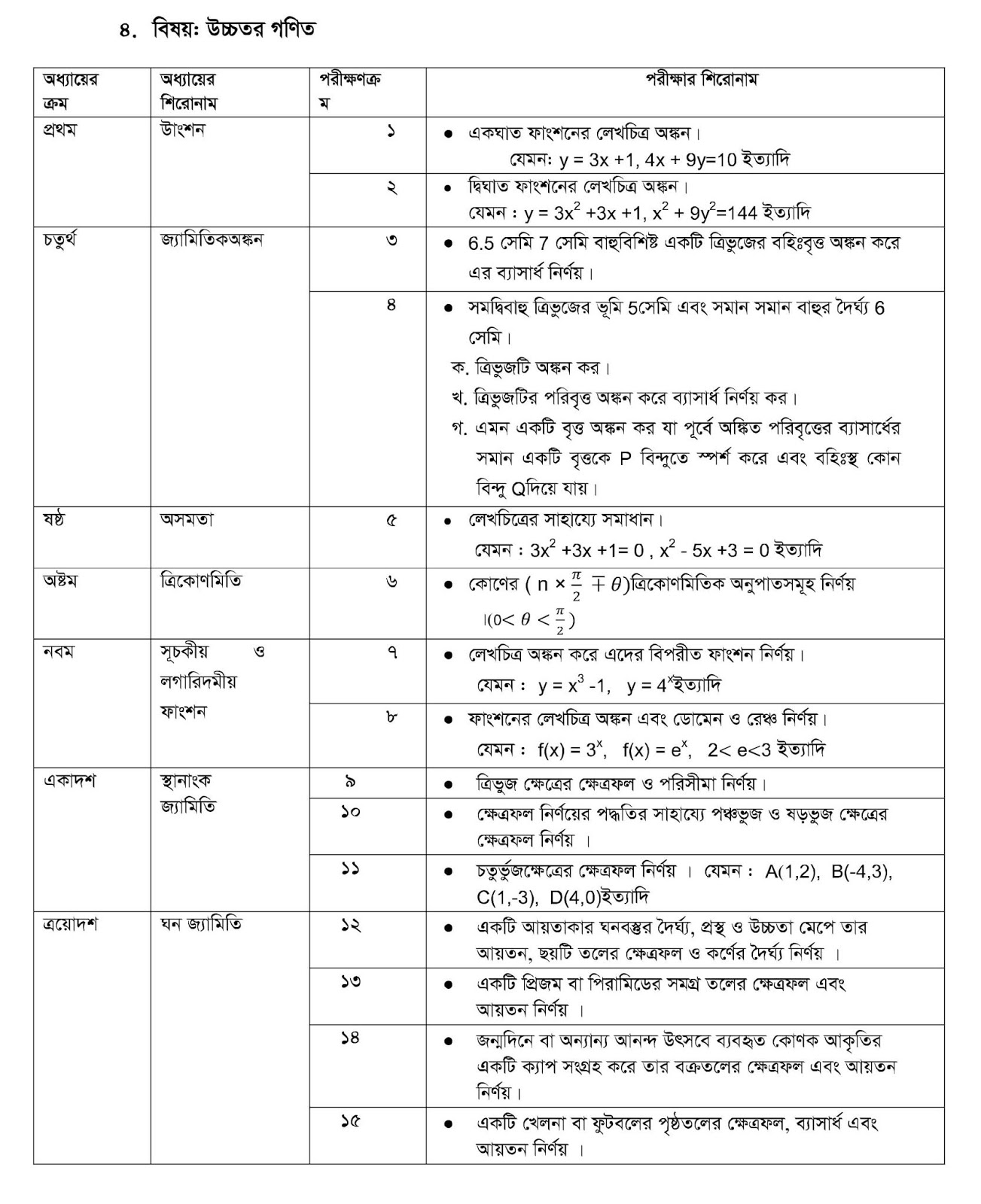 SSC New Syllabus with Question Pattern 2020 Education Board
