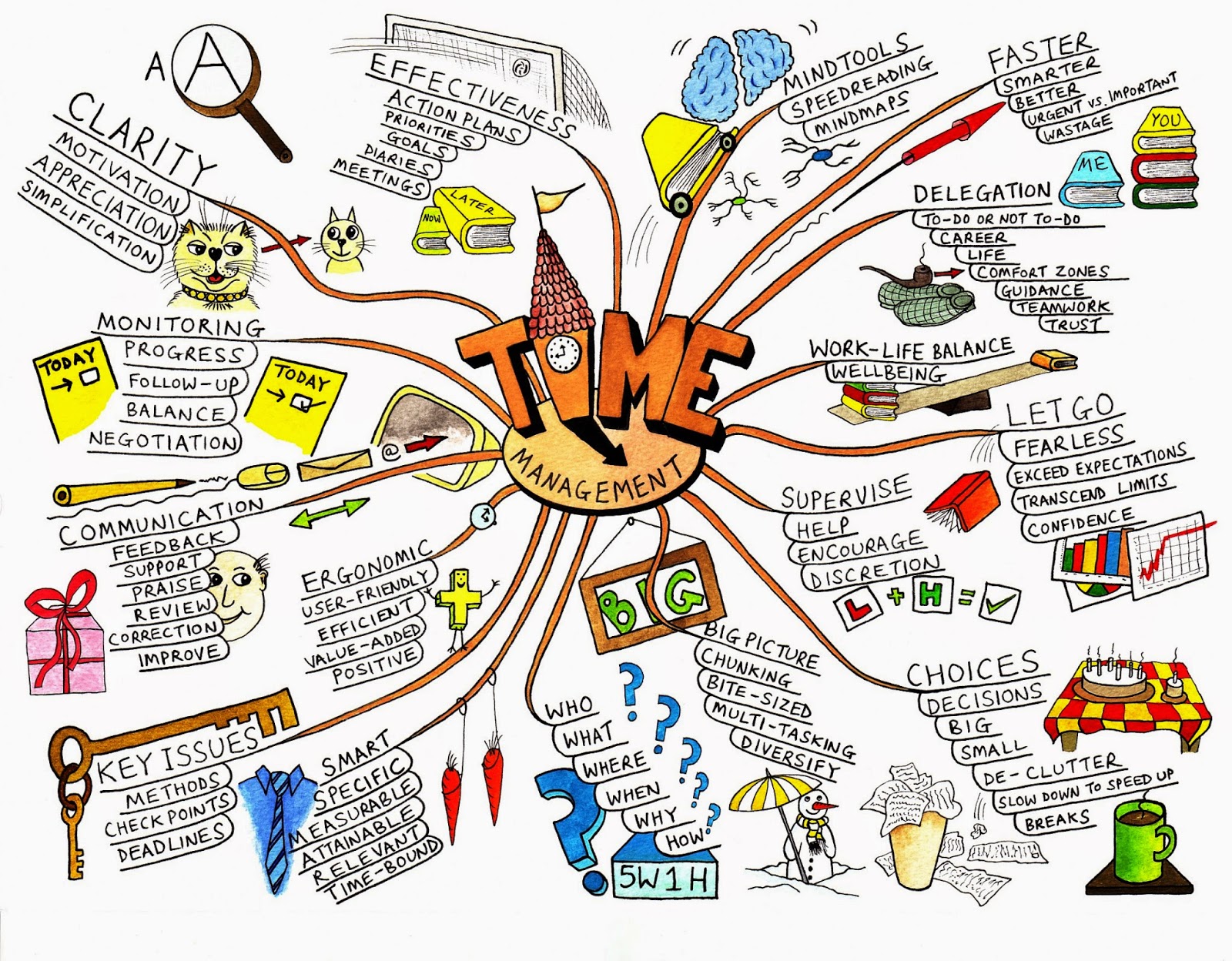 Mental Map Artinya Apa Wayne Baisey mental-map-artinya-apa-wayne-baisey