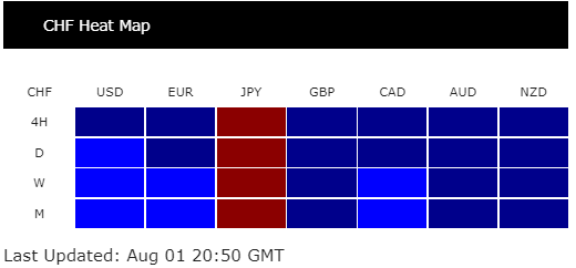 Currency Strength Formula Forex - Forex Play Money