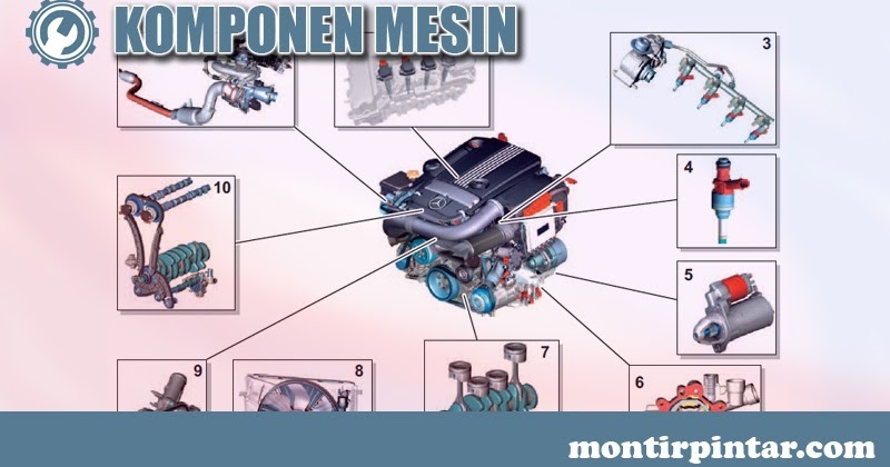 Komponen Mesin Mobil Dan Fungsinya Montirpedia Komponen Mesin Mobil Dan Fungsinya Montirpedia