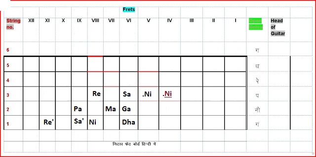 Guitar Sargam Of Fretboard In Hindi