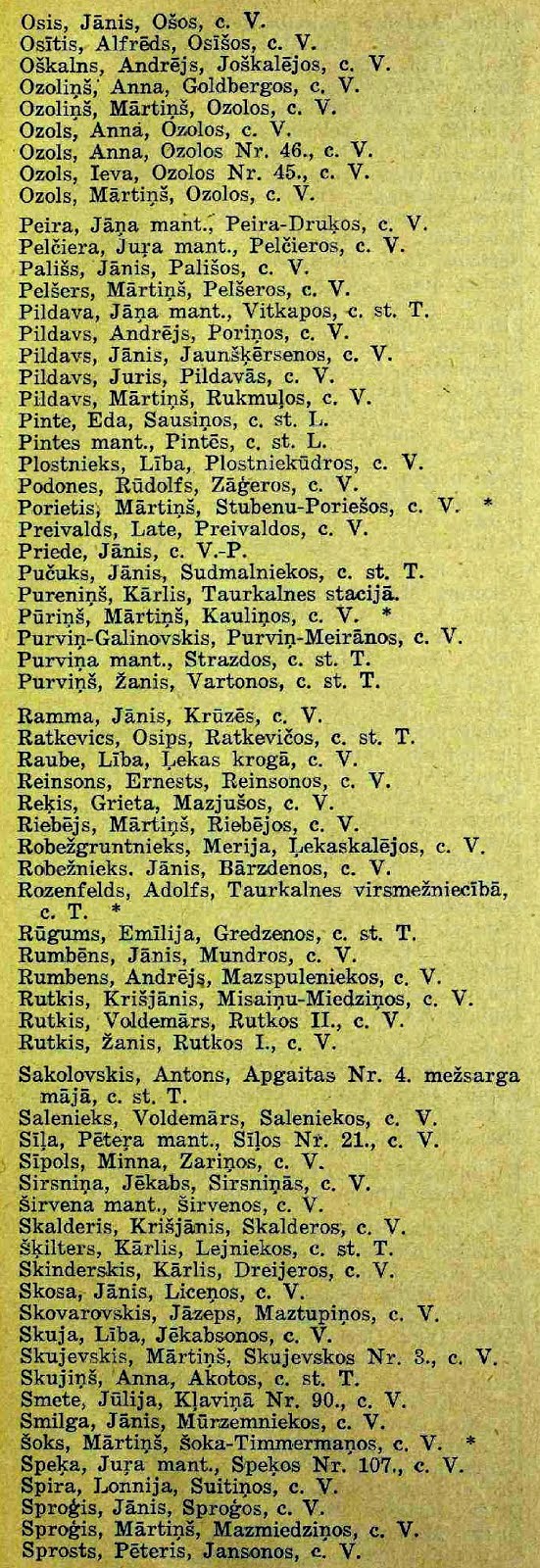 Lauksaimnieku un citu zemes īpašnieku adresu grāmata 1931. g. - 5