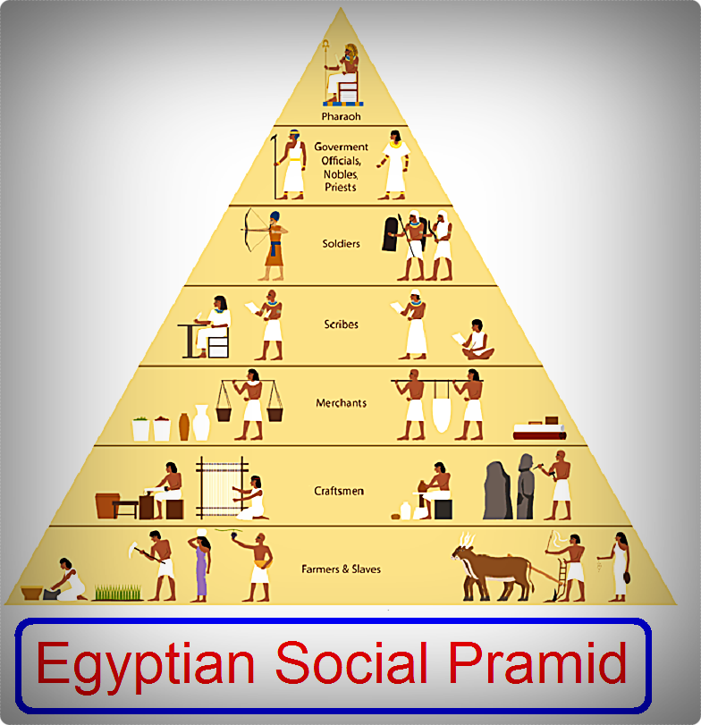 What Was Egypt's Social Structure