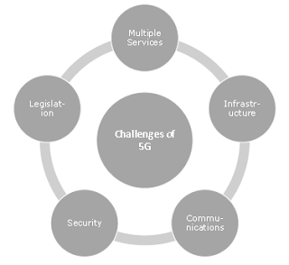 5G - Challenges التحديات الجيل الخامس