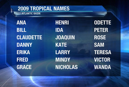 Hurricane Names... See If You Would Give Those Names To Your Love Child.