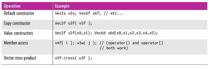Learning OpenCV 3 : Computer Vision in C++ with the OpenCV Library