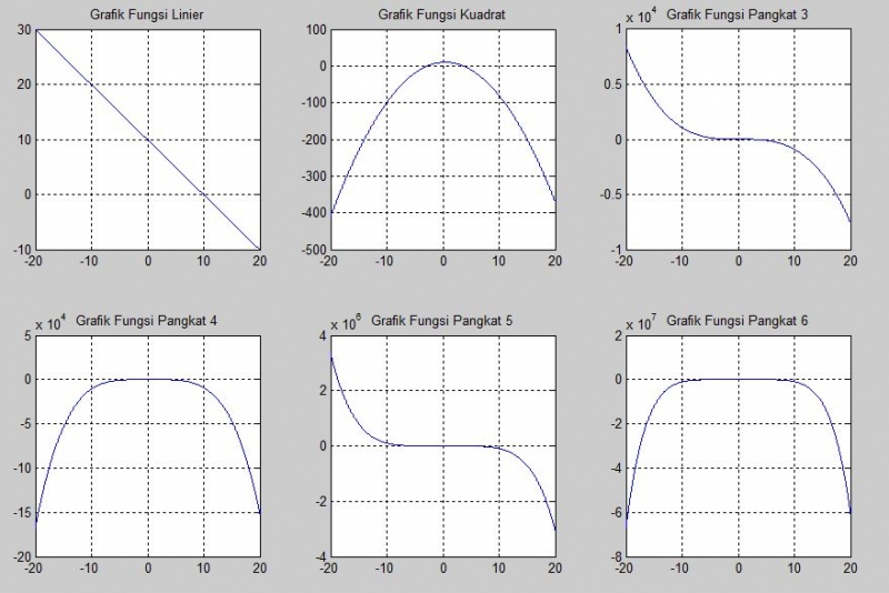 Contoh Soal Polinomial Dalam Kehidupan Sehari Hari - Contoh Soal Terbaru