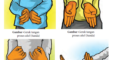 Contoh Gerakan Dasar Dalam Tari Dilengkapi Gambar - MaoliOka