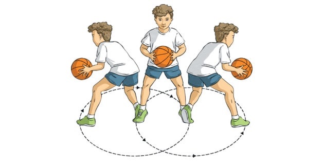 Pivot Bola Basket