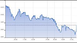 Ftse Aim Italia 21-04-2020