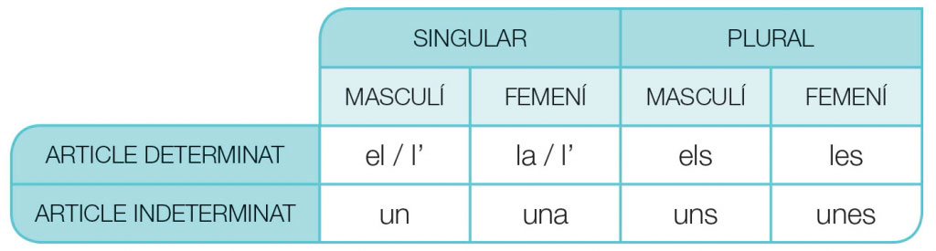 BENVINGUTS A 6è A: CATALÀ