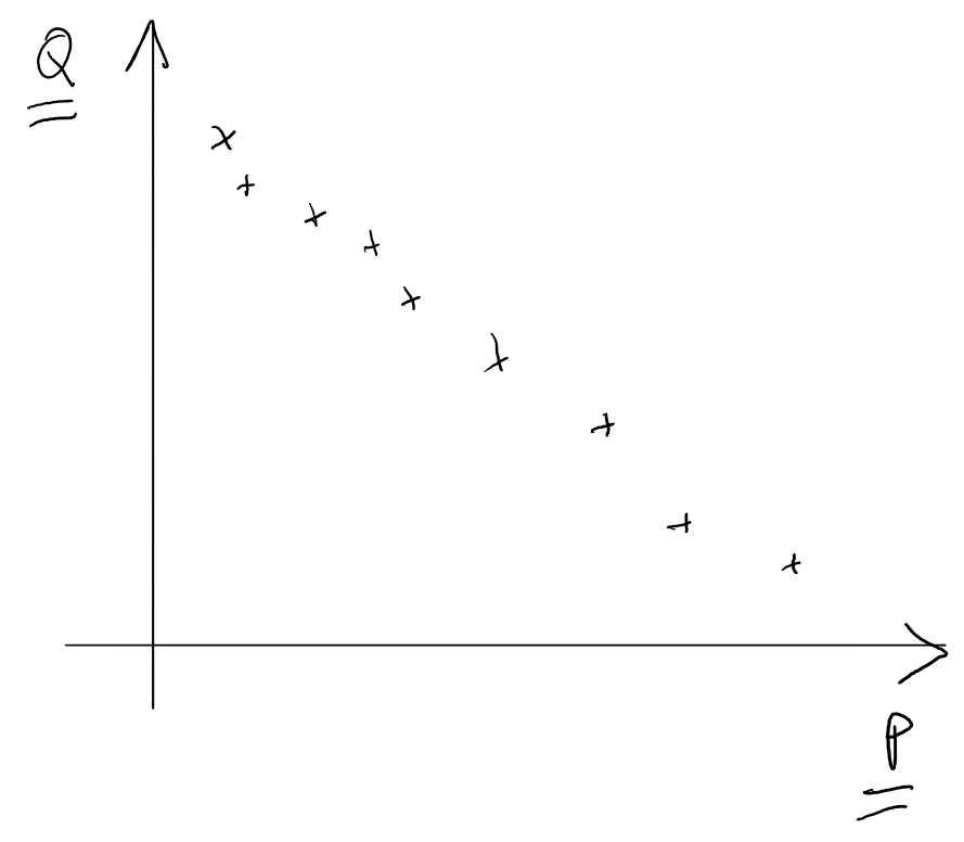 what does a negative linear correlation mean