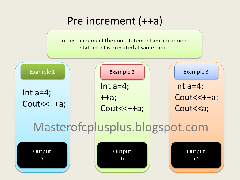 Increment decrement operator in C++ a++ ,a--,a+-,a-+ - Master of Cplusplus