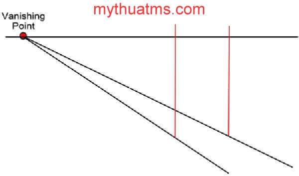 Luyện Thi Khối H,V: Các Bước Vẽ Tàu Hỏa Theo Luật Xa Gần