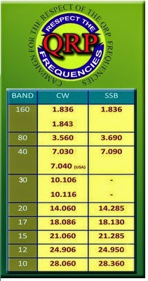 frequências QRP