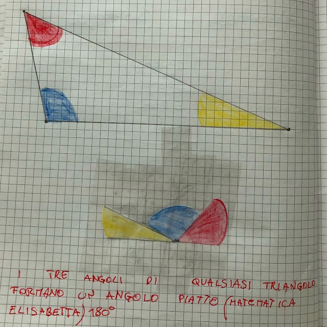 La somma degli angoli interni di un triangolo 