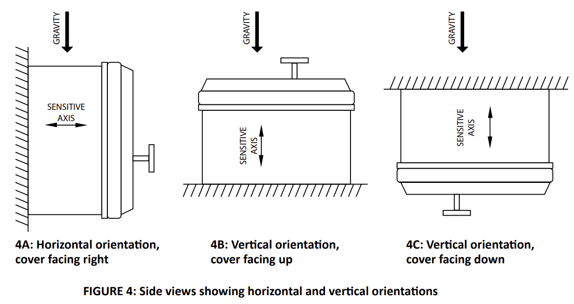 Mechanical Vibration Switch Principle