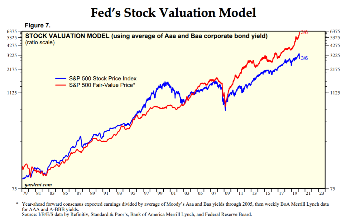 Facts about stock market 401k 올인 (ft. 미국 설마 망하겠어?)
