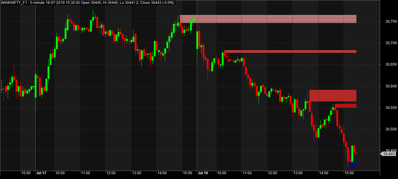 latest intraday afl for amibroker torrent latest intraday afl for amibroker torrent
