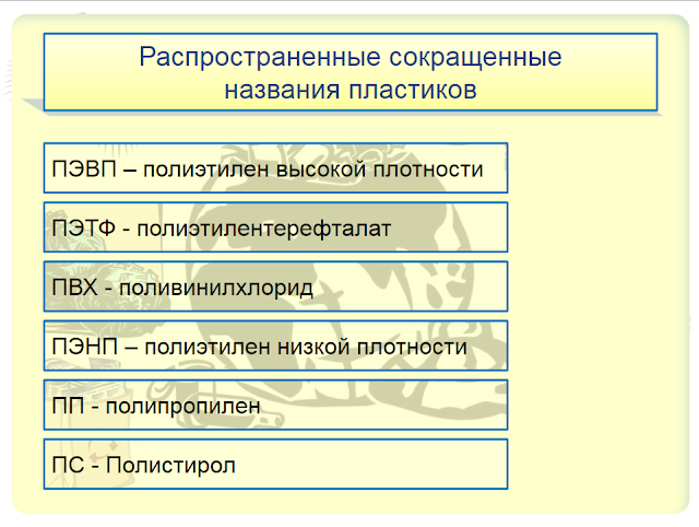пластики так ли страшна реальность презентация