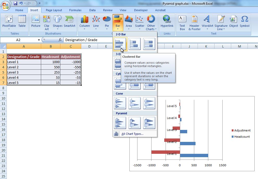 Excel Help Making Pyramid Graph for Headcount Distribution Representation