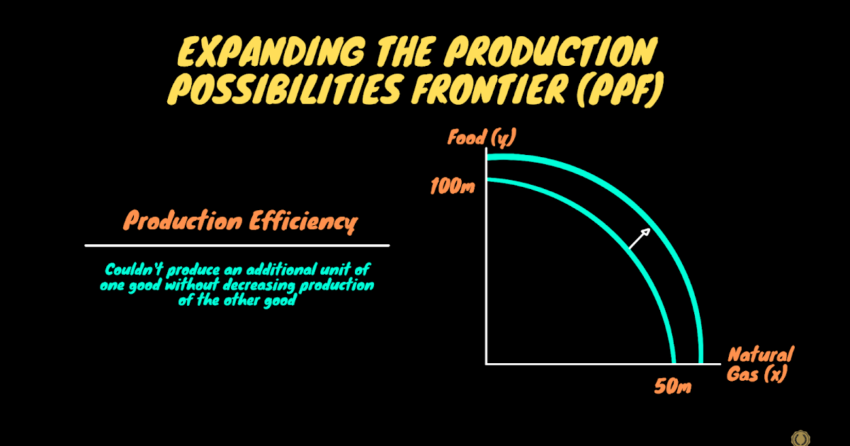 How To Expand The Production Possibilities Frontier PPF How To Expand The Production Possibilities Frontier PPF