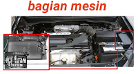 letak sekring dan relay KIA RIO 2006-2011