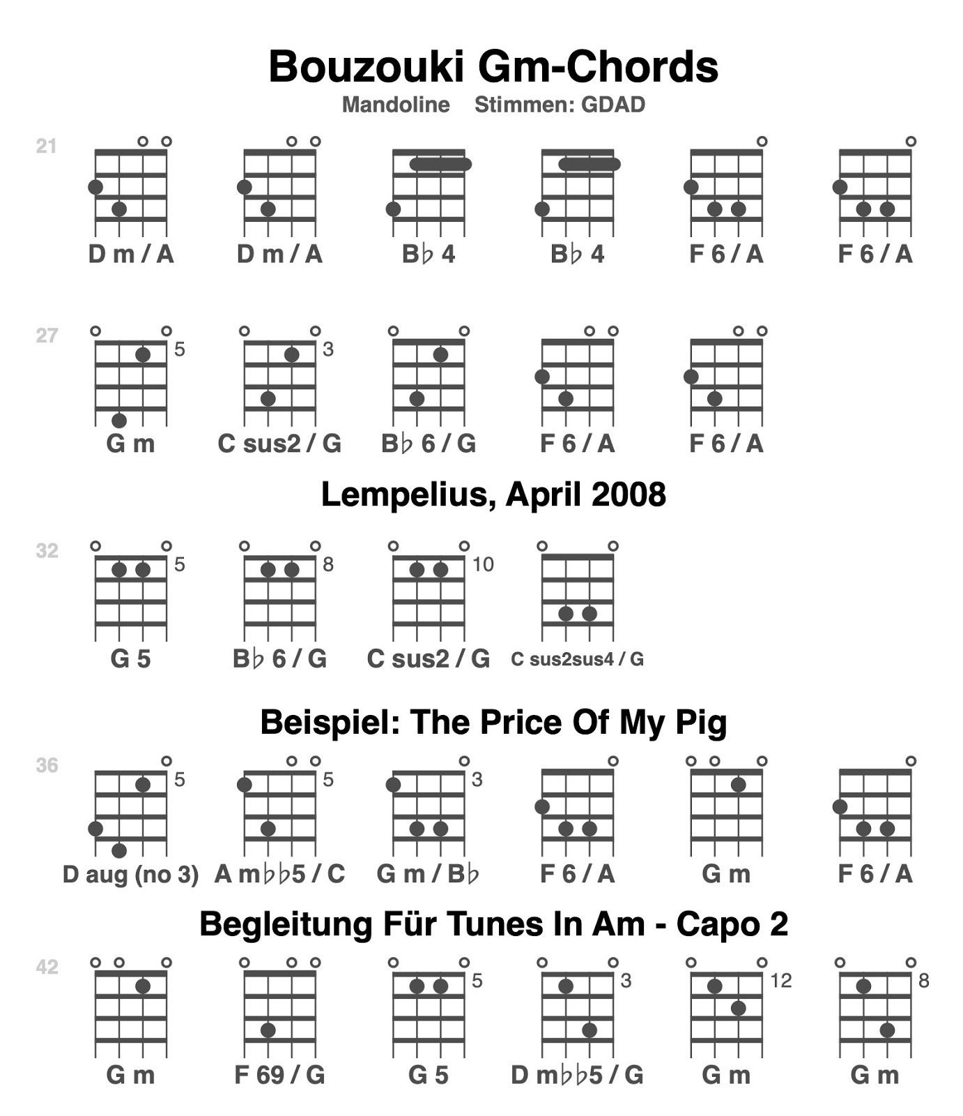 Irish Bouzouki Tunes in Am with GmChords Capo 2 The