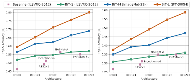 Exploring Pre-training for Computer Vision 5