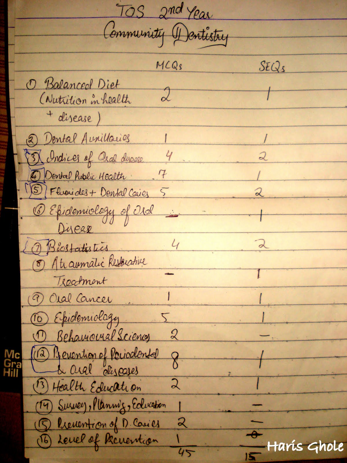 TOS Community Dentistry