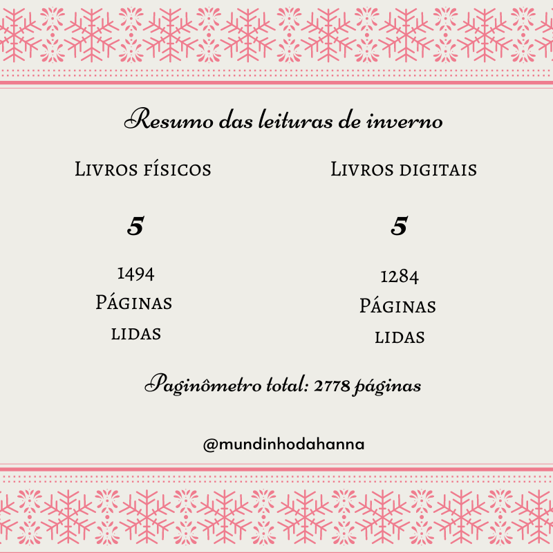 Resumo das leituras de inverno de 2020