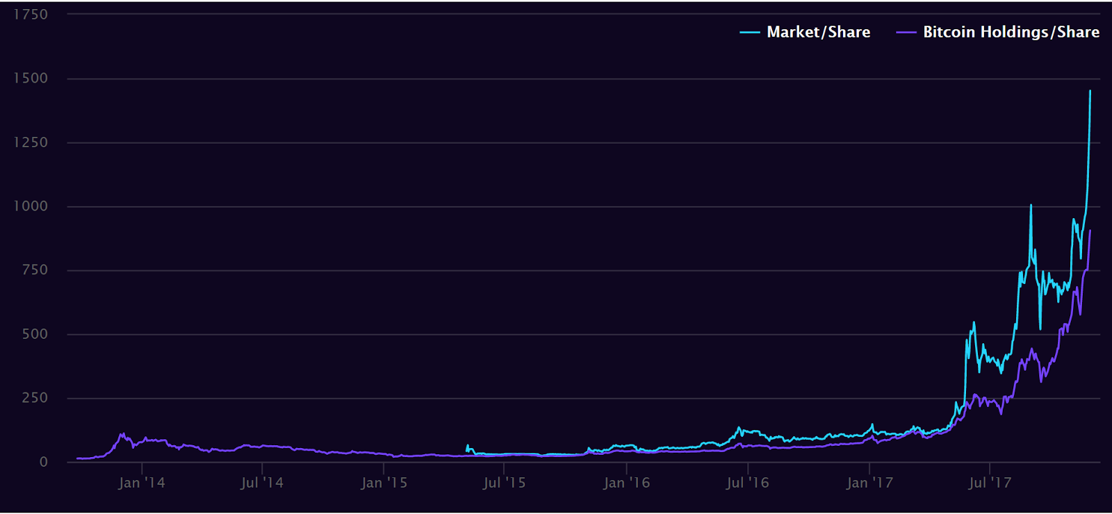 bitcoin game money