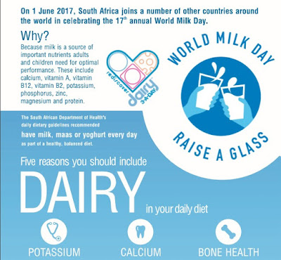 World Milk Day 2020 | विश्व दुग्ध दिवस