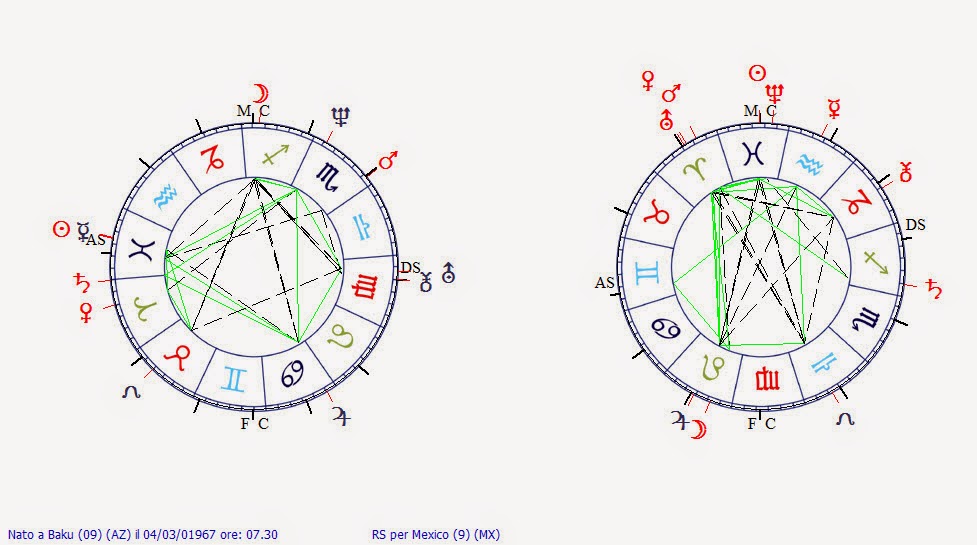 солнце в 11 доме натальной карты. меркурий в скорпионе в натальной карте. стеллиум планет в 4 доме. павел глоба натальная карта. солнце в 11 доме натальной карты.