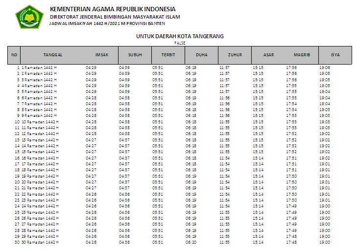 Jadwal Imsakiyah Ramadhan 1442 H Kota Tangerang Provinsi Banten Antapedia Com