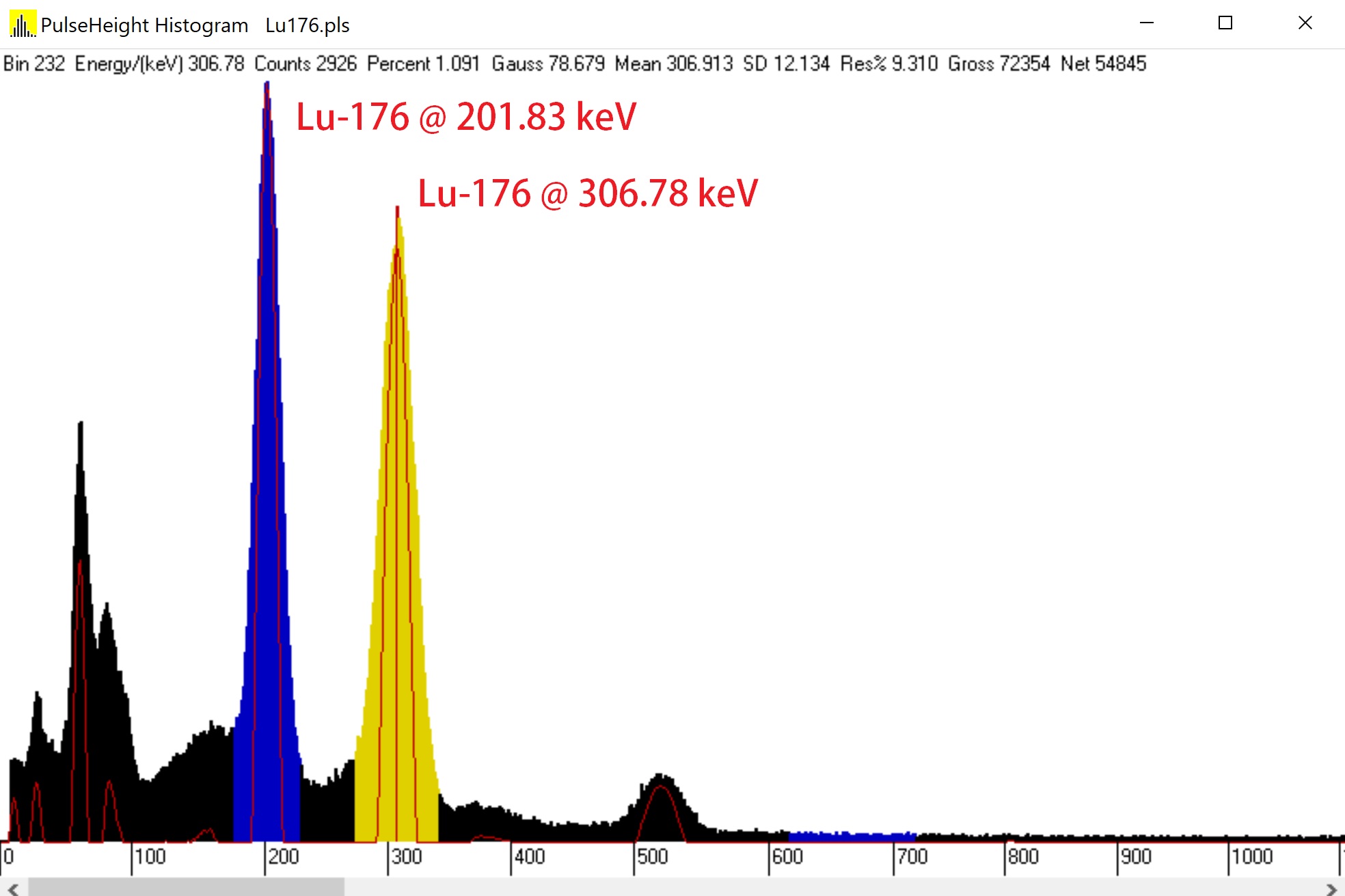 AE1S Science and Engineering Blog Scintillation Gamma Spectroscopy Setup