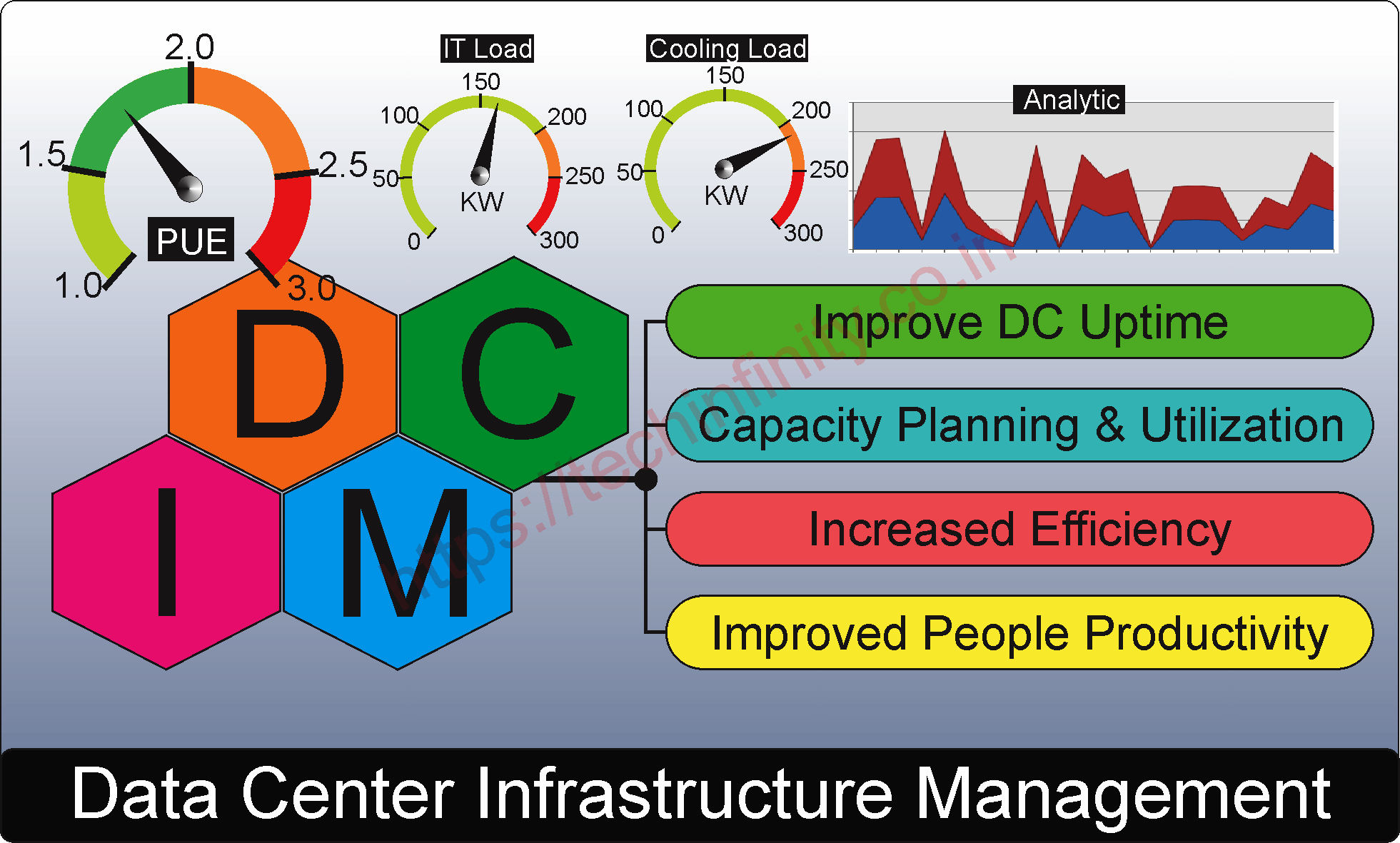 What is Data Center Infrastructure Management (DCIM) tool? What is Data Center Infrastructure Management (DCIM) tool?