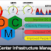 What is Data Center Infrastructure Management (DCIM) tool?