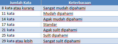 PEMILIHAN KATA DALAM PENULISAN KARYA ILMIAH