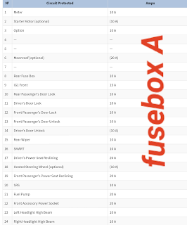 fusebox  ODYSSEY 2018-2019  fusebox HONDA ODYSSEY 2018-2019  fuse box  HONDA ODYSSEY 2018-2019  letak sekring mobil HONDA ODYSSEY 2018-2019  letak box sekring HONDA ODYSSEY 2018-2019  letak box sekring  HONDA ODYSSEY 2018-2019  letak box sekring HONDA ODYSSEY 2018-2019  sekring HONDA ODYSSEY 2018-2019  diagram fusebox HONDA ODYSSEY 2018-2019  diagram sekring HONDA ODYSSEY 2018-2019  diagram skema sekring  HONDA ODYSSEY 2018-2019  skema sekring  HONDA ODYSSEY 2018-2019  tempat box sekring  HONDA ODYSSEY 2018-2019  diagram fusebox HONDA ODYSSEY 2018-2019