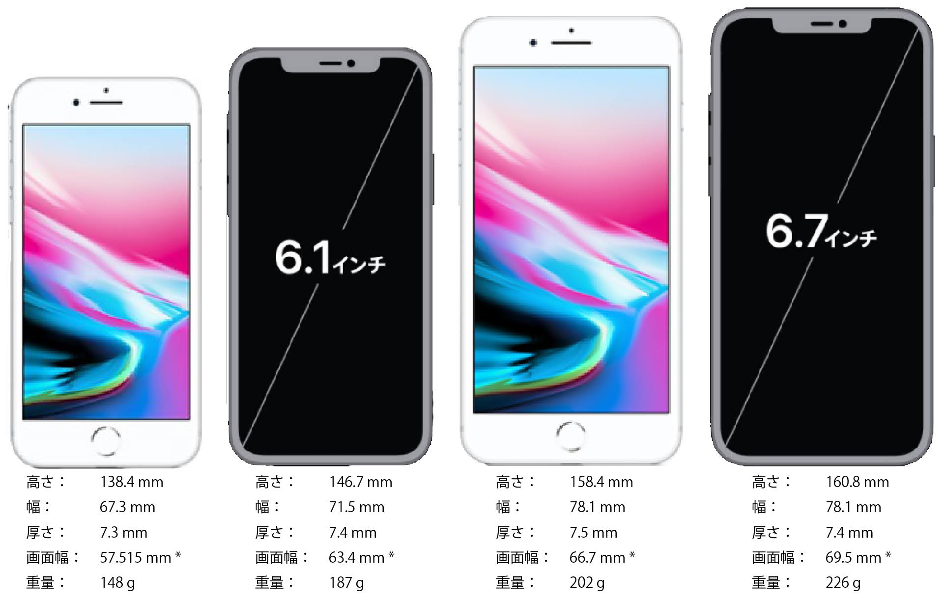 iPhone 12 Proと iPhone 8 Plusのサイズを比較