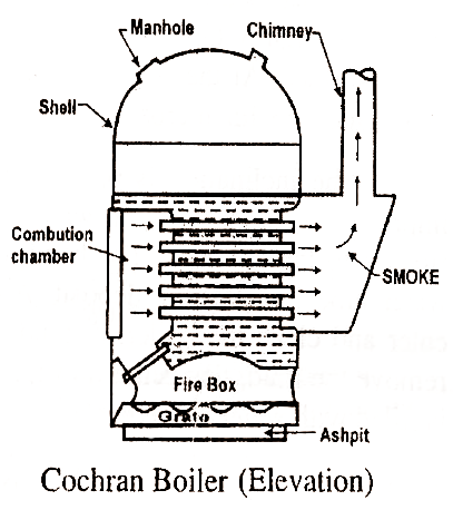 Mechanical Technology: Vertical Multi Tubular Boiler (COCHRAN BOILER)
