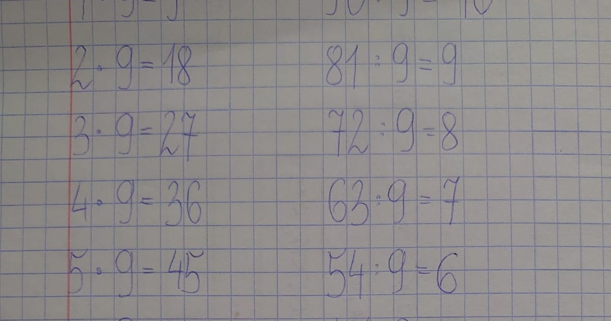 Sprawdzian Klasa 2 Mnożenie Do 30 Klasa 2 pani Ani