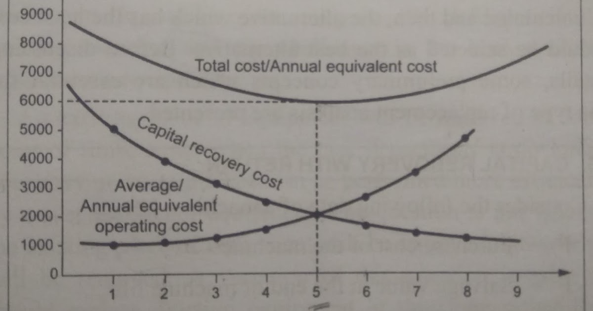 Determination of economic life of an asset MechBix A Complete