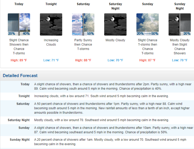 Mt. Hermon  TV Local Weather Forecast for the Next Few Days